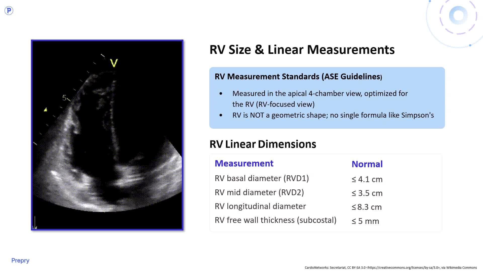 5.4 Chamber Quantification