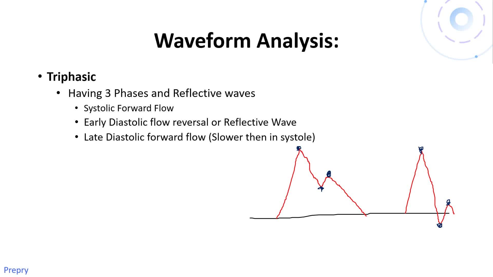 Ultrasound Instrumentation and Basic Science Lecture