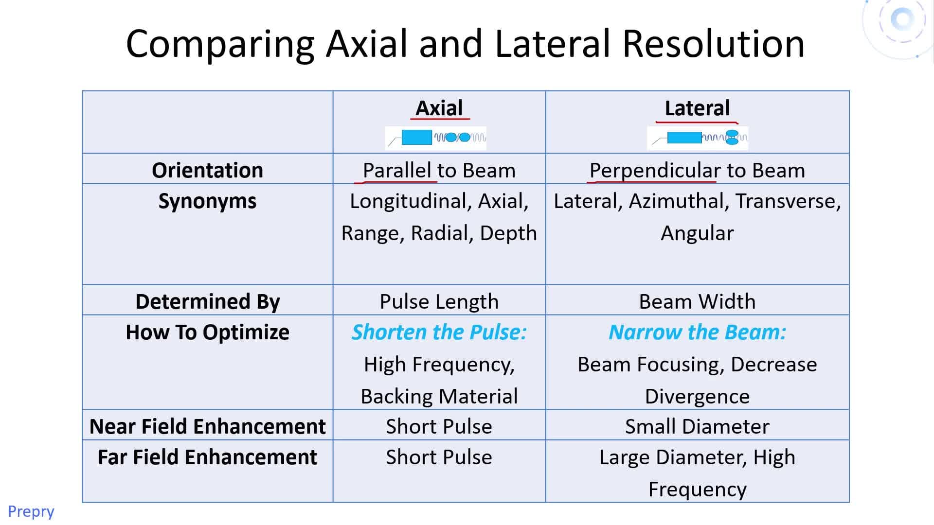 All About Resolution