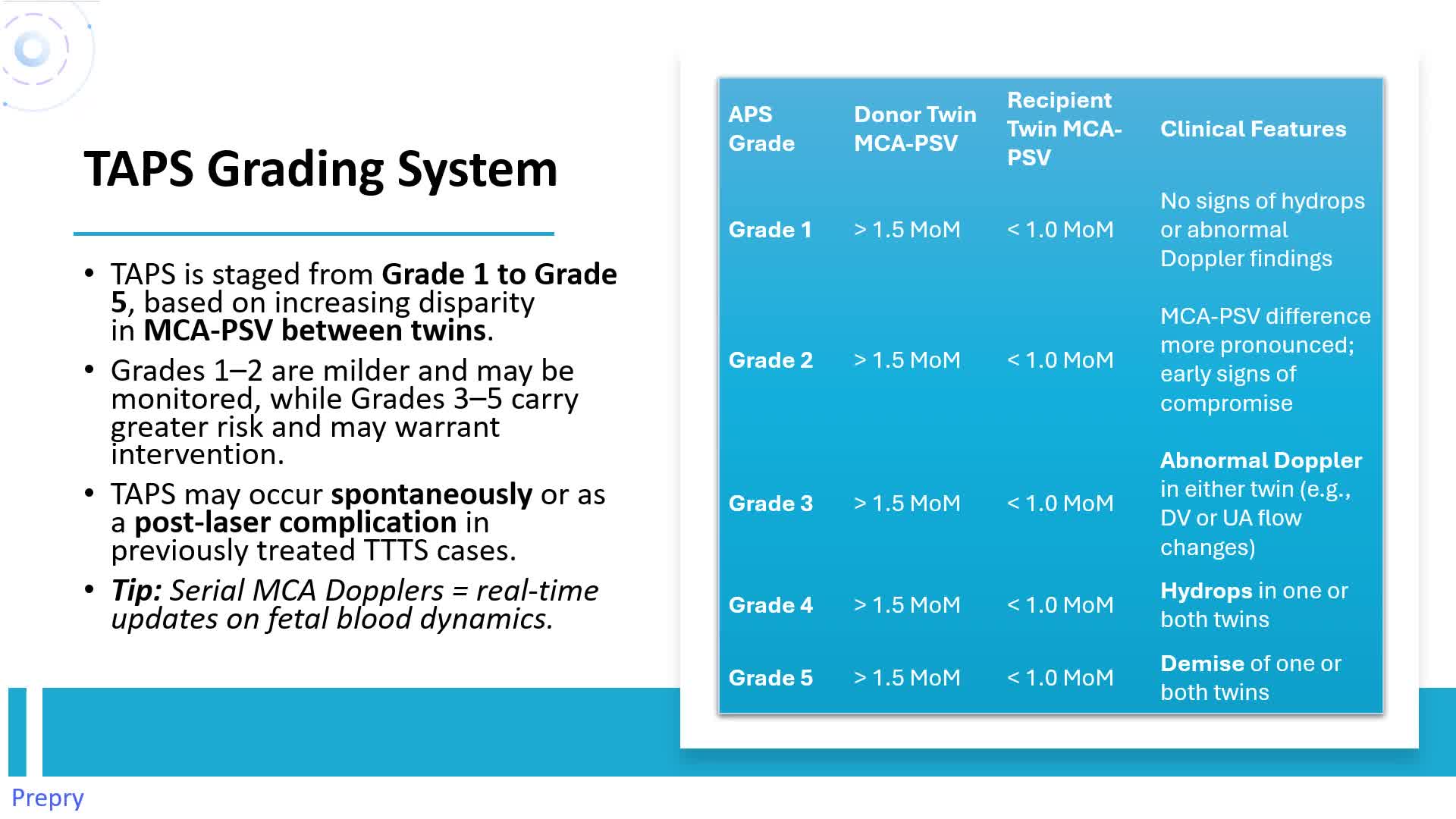 Unit 22 Complications in Multiple Gestations