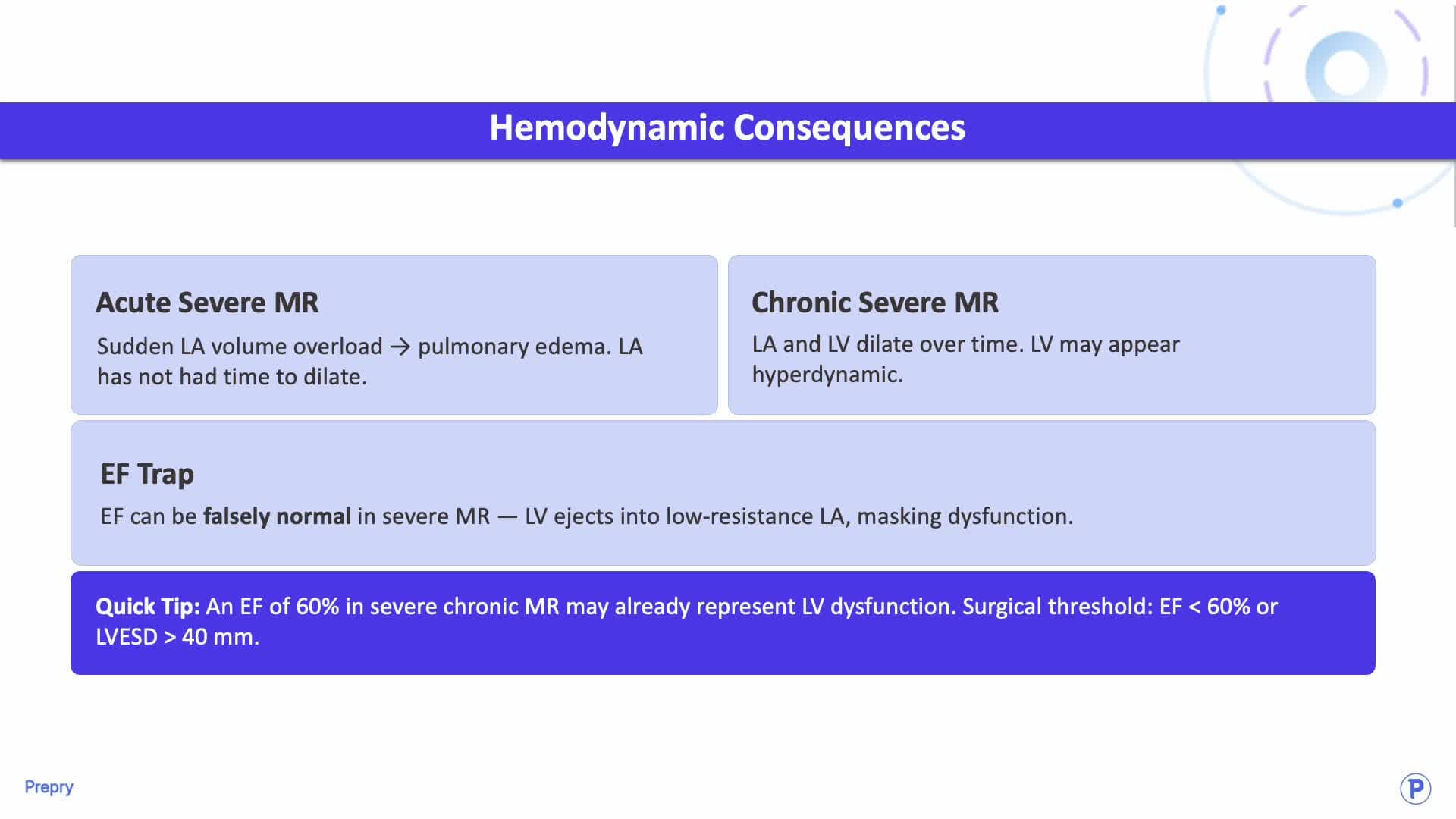 3.2 Mitral Valve Pathology