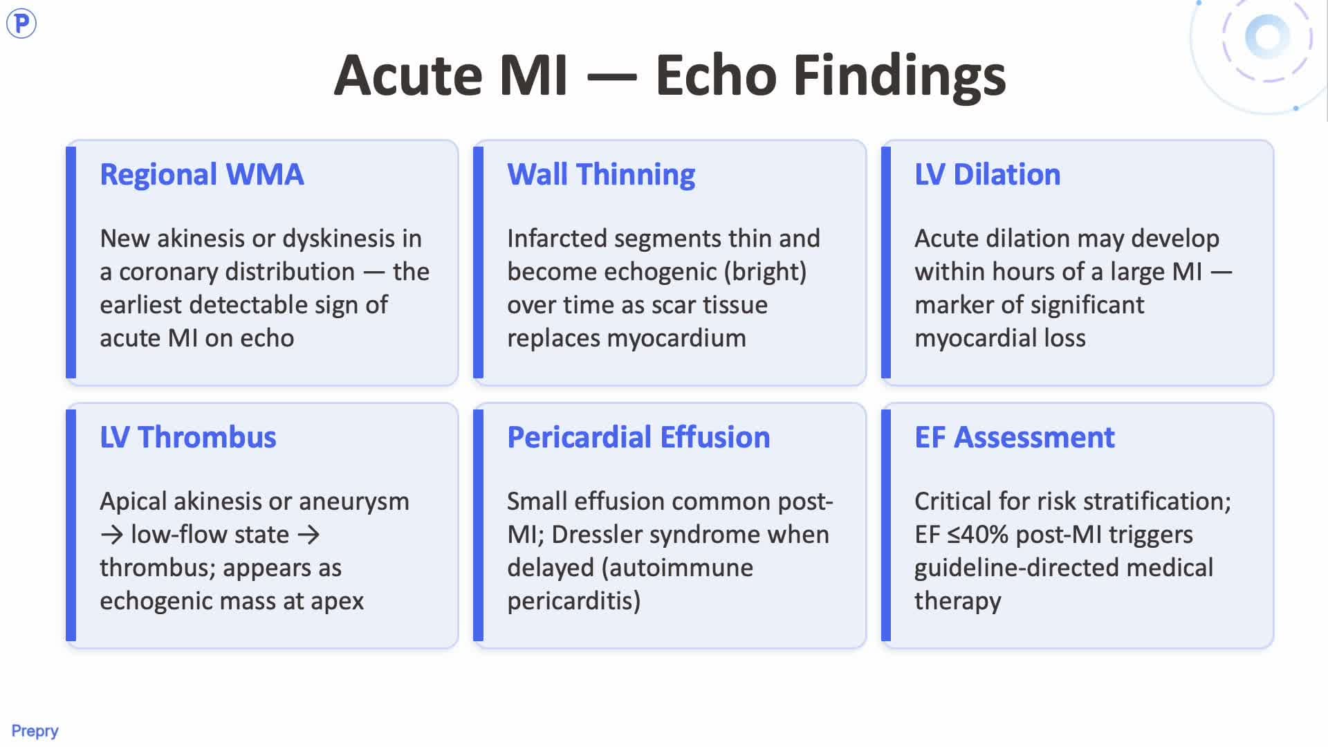 4.2 Ischemic Disease