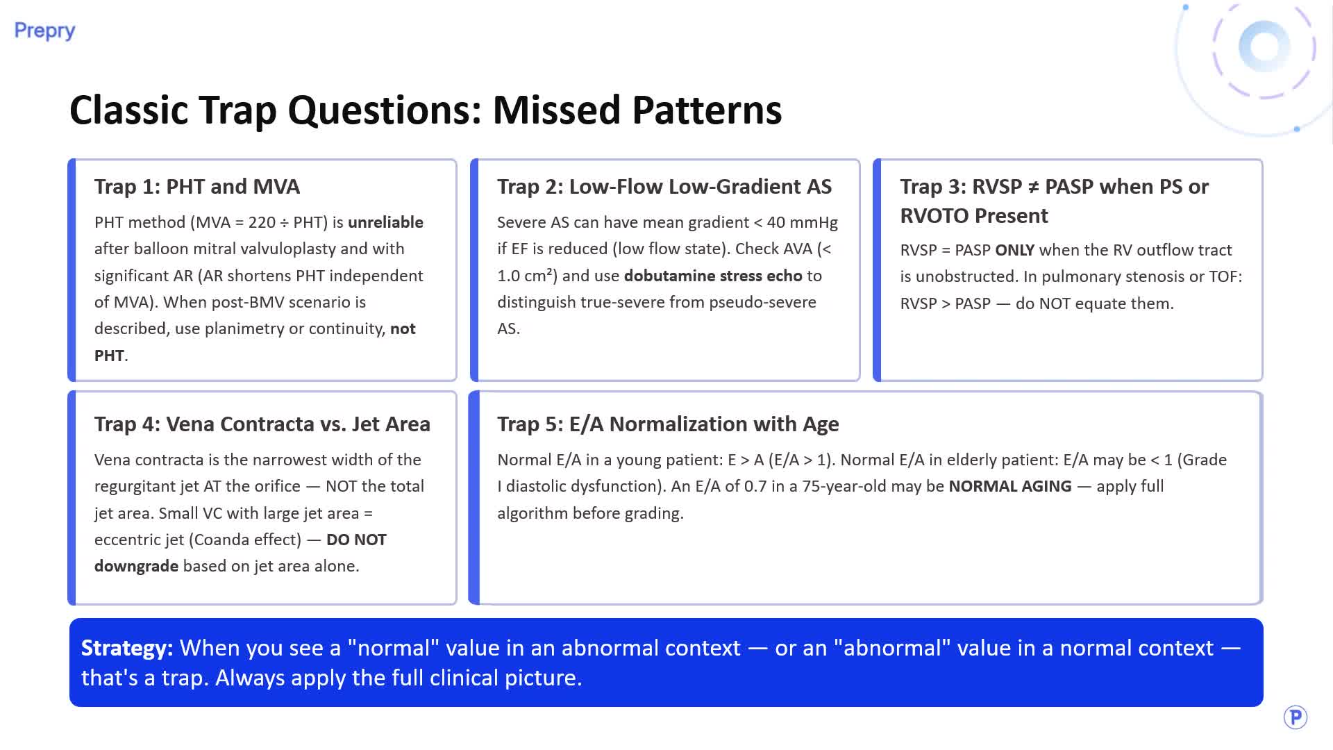 5.6 Exam Strategy