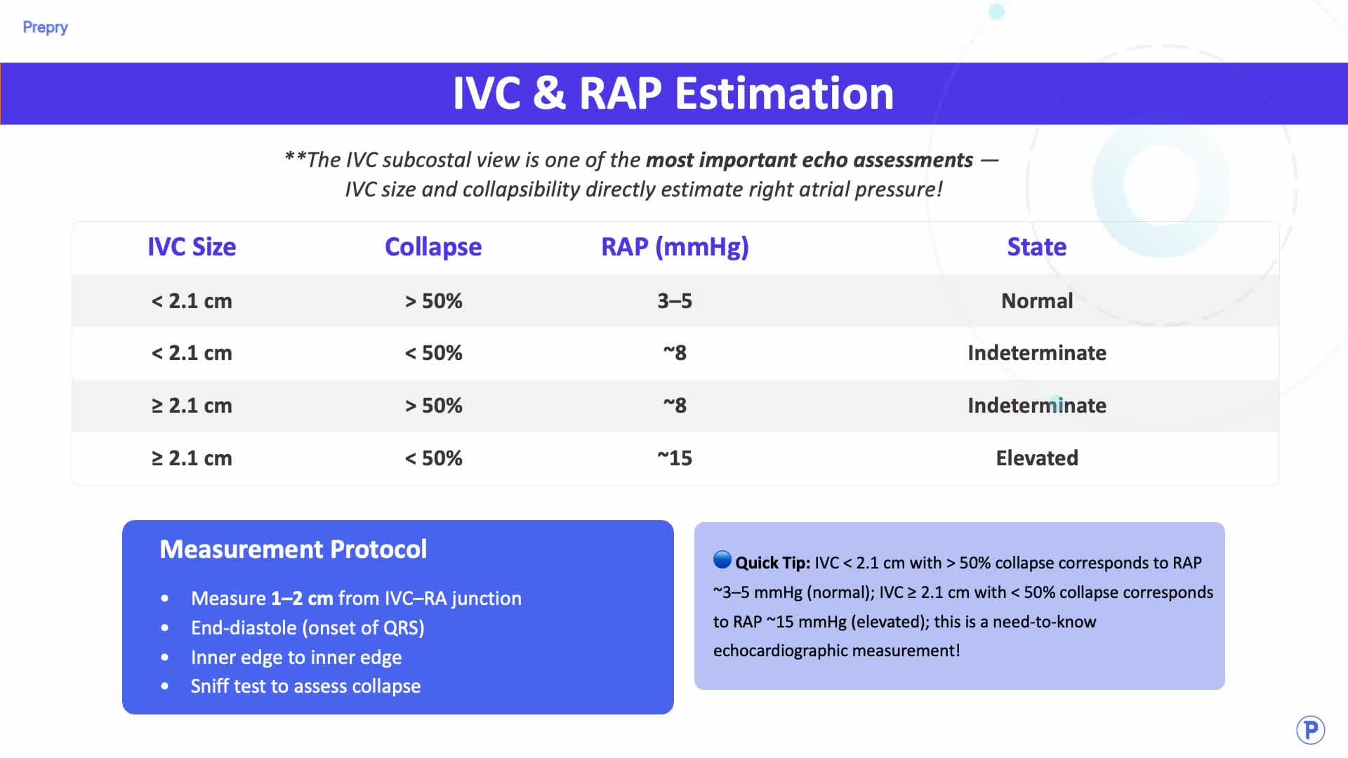 4.3 Pericardial Disease