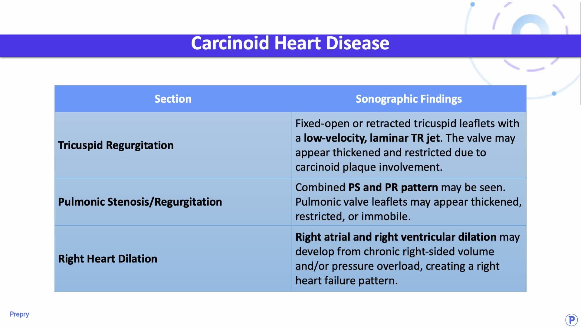 3.3 Right Heart Pathology