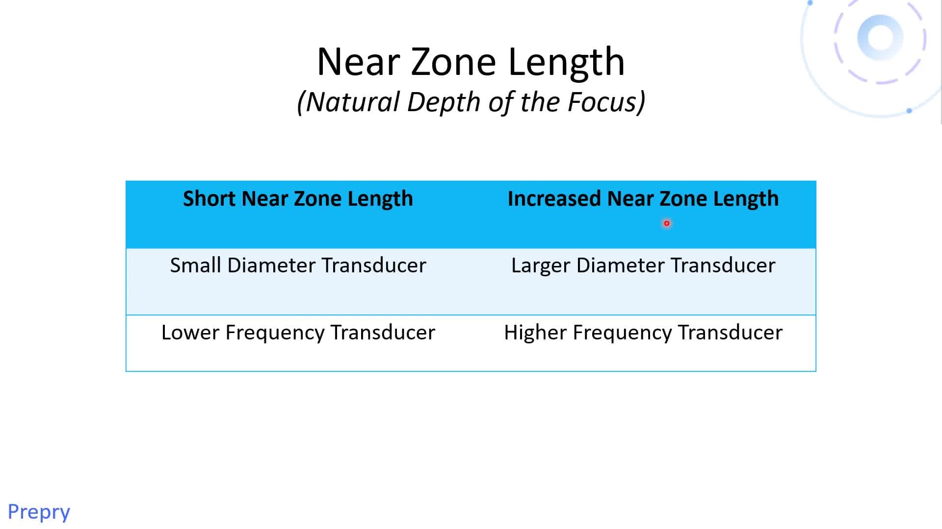 Parts of the Sound Beam