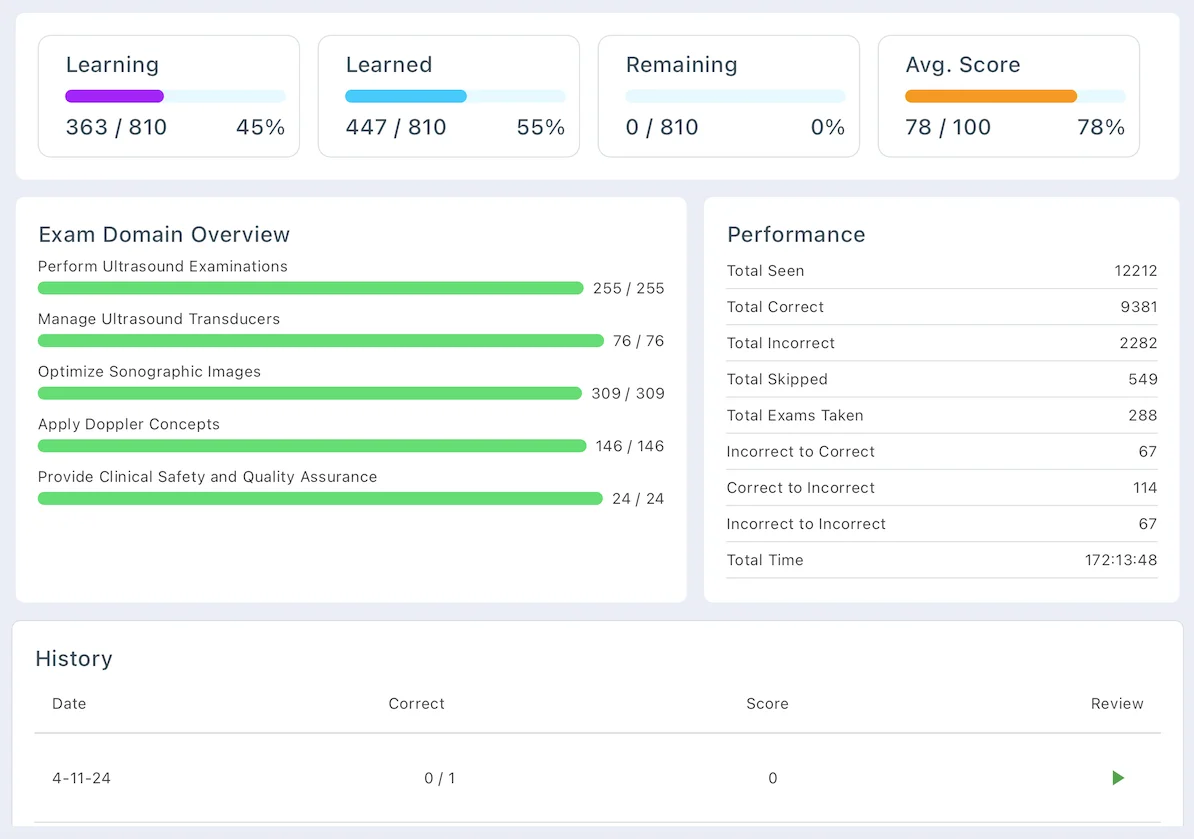Web dashboard showing Learning, Learned, and Remaining progress cards with 78% average score, Exam Domain Overview with all domains at 100%, and detailed performance statistics