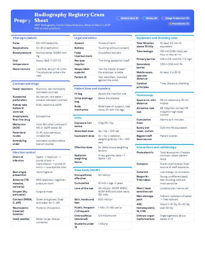 First page of the Radiography Registry Cram Sheet