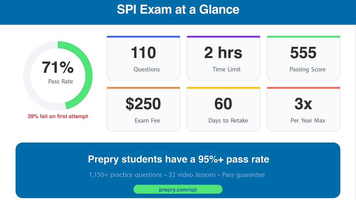 ARDMS SPI Practice Test: Complete 2026 Exam Guide + Free Questions
